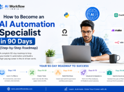 How to Become an AI Automation Specialist in 90 Days (Step-by-Step Roadmap) How to Become an AI Automation Specialist in 90 Days (Step-by-Step Roadmap)