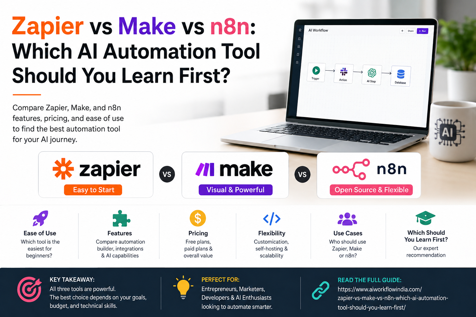 Zapier vs Make vs n8n: Which AI Automation Tool Should You Learn?