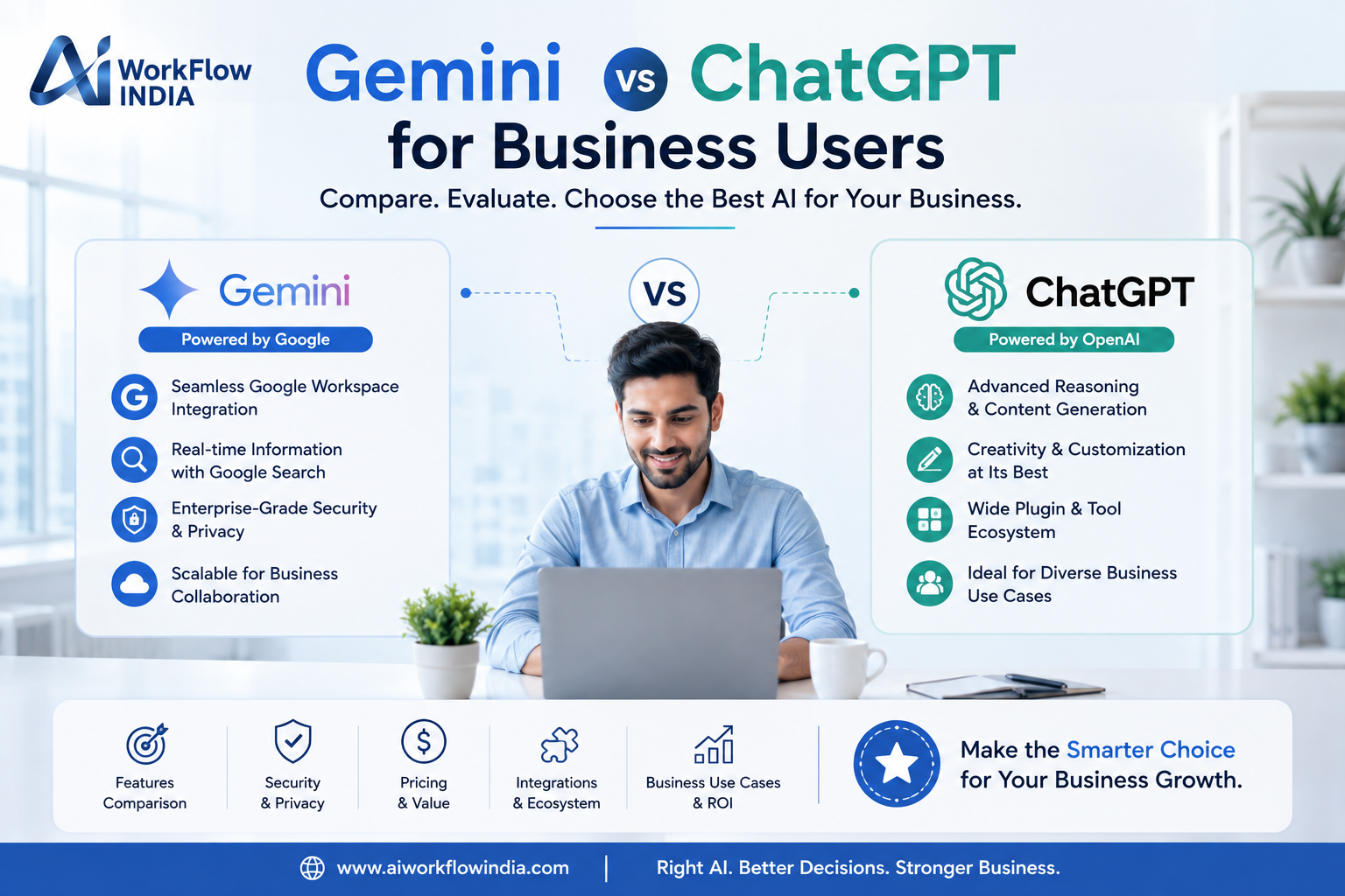 Gemini vs ChatGPT for Business: Which AI Tool Is Better?