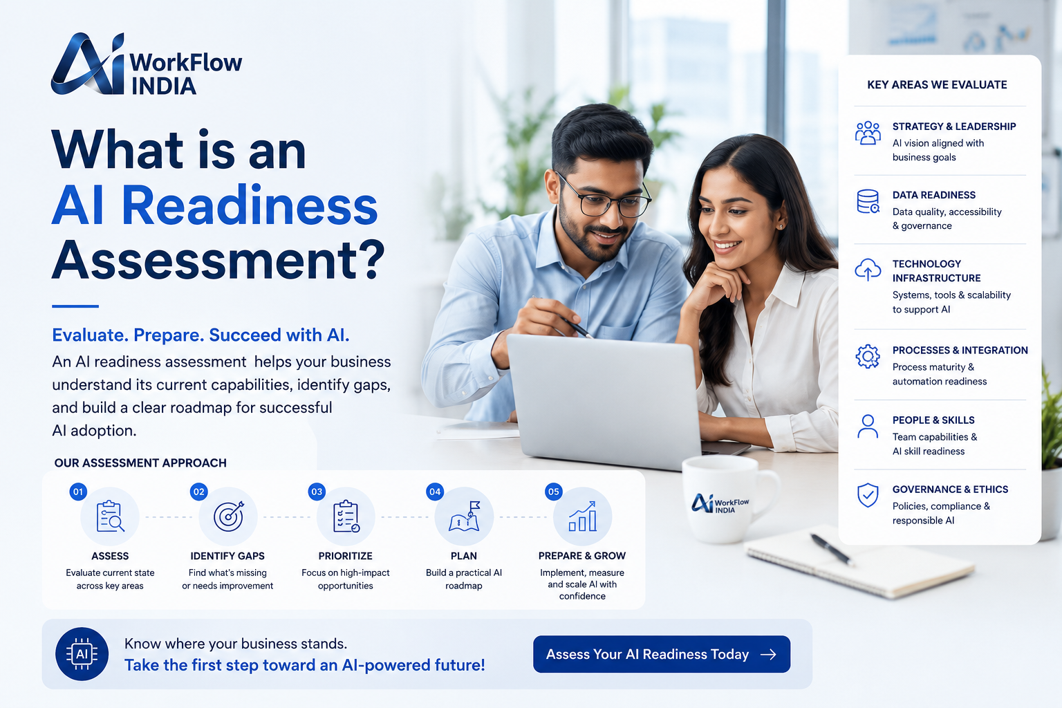 What Is an AI Readiness Assessment? | AIWorkflowIndia