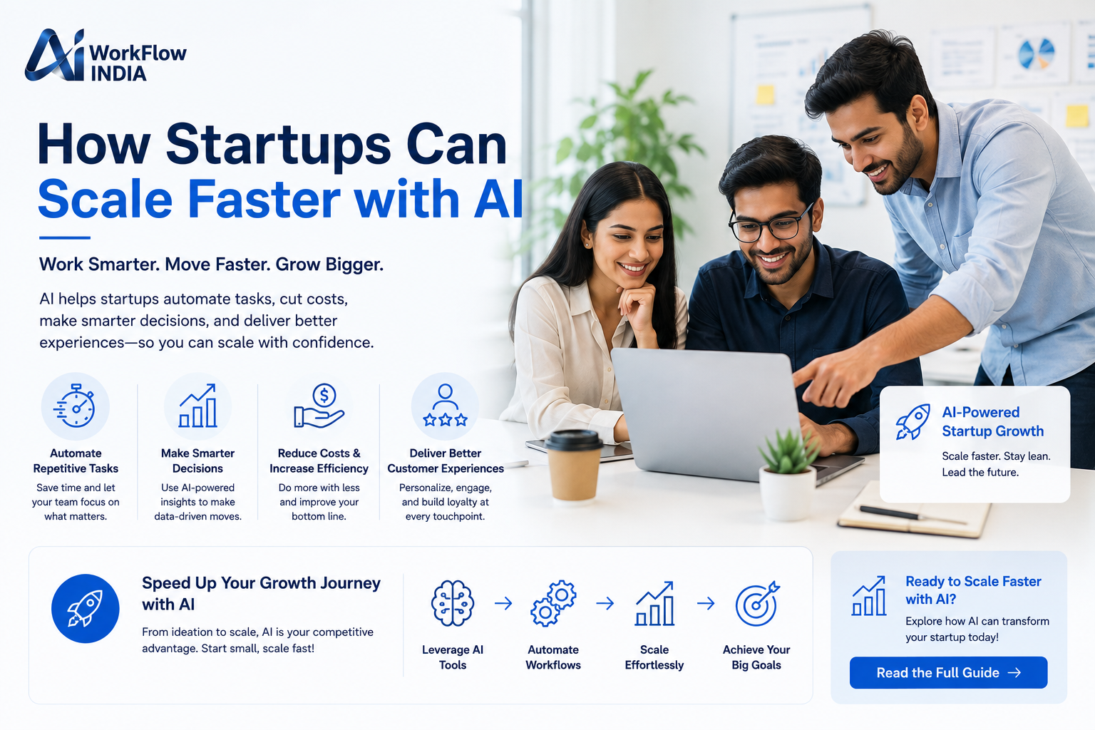 How Startups Can Scale Faster with AI | AIWorkflowIndia